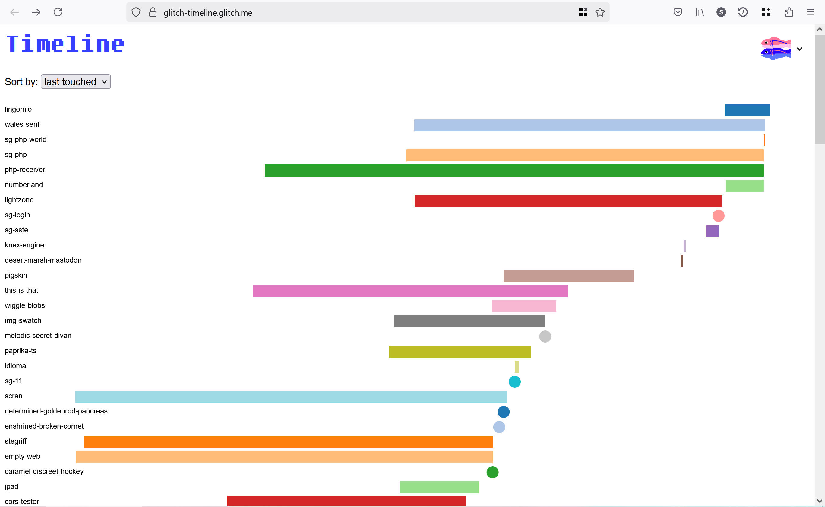 A timeline of my Glitch projects, powered by Glitch