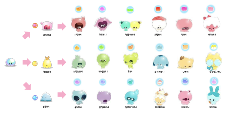 Growth chart (Korean language)